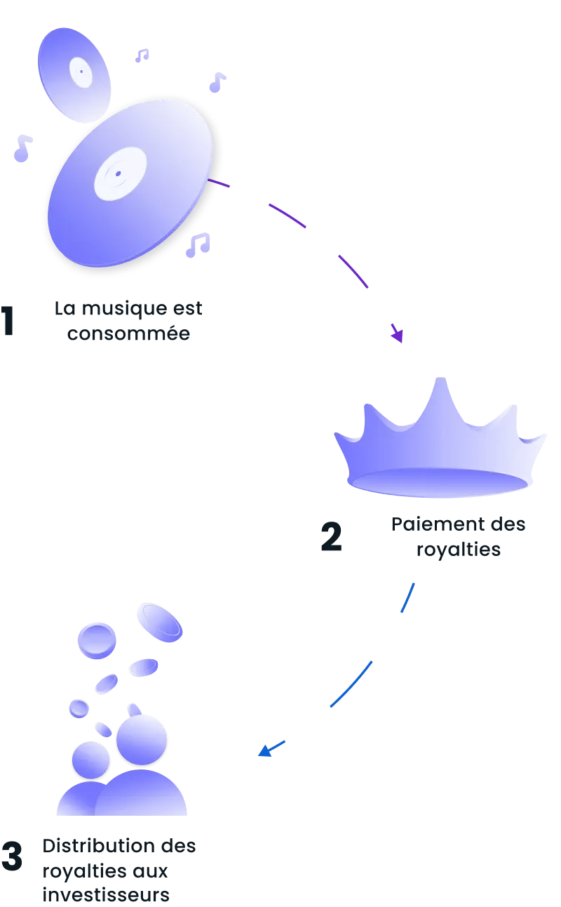 4. How royalties work_S4_Image 1 [FR]