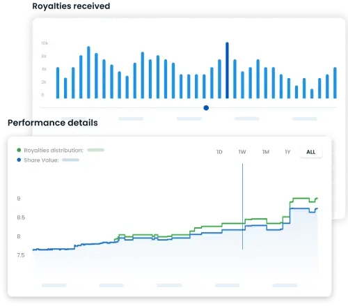 about-us-graphs