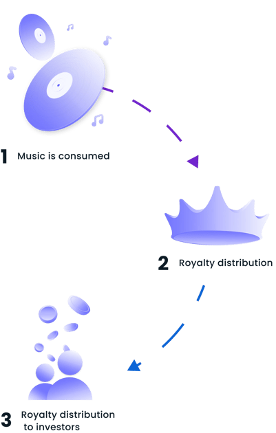 why-royal-cycle