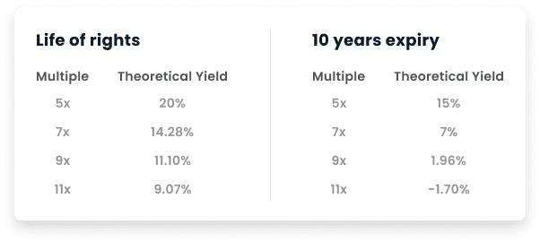 table-investors